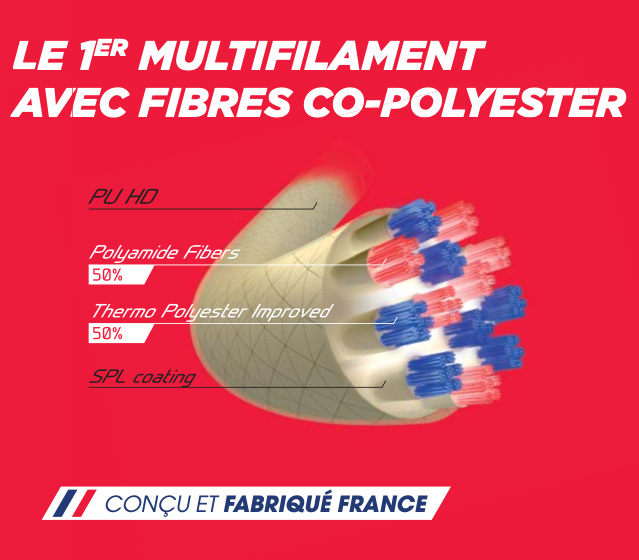 Tecnifibre Triax Aufbau